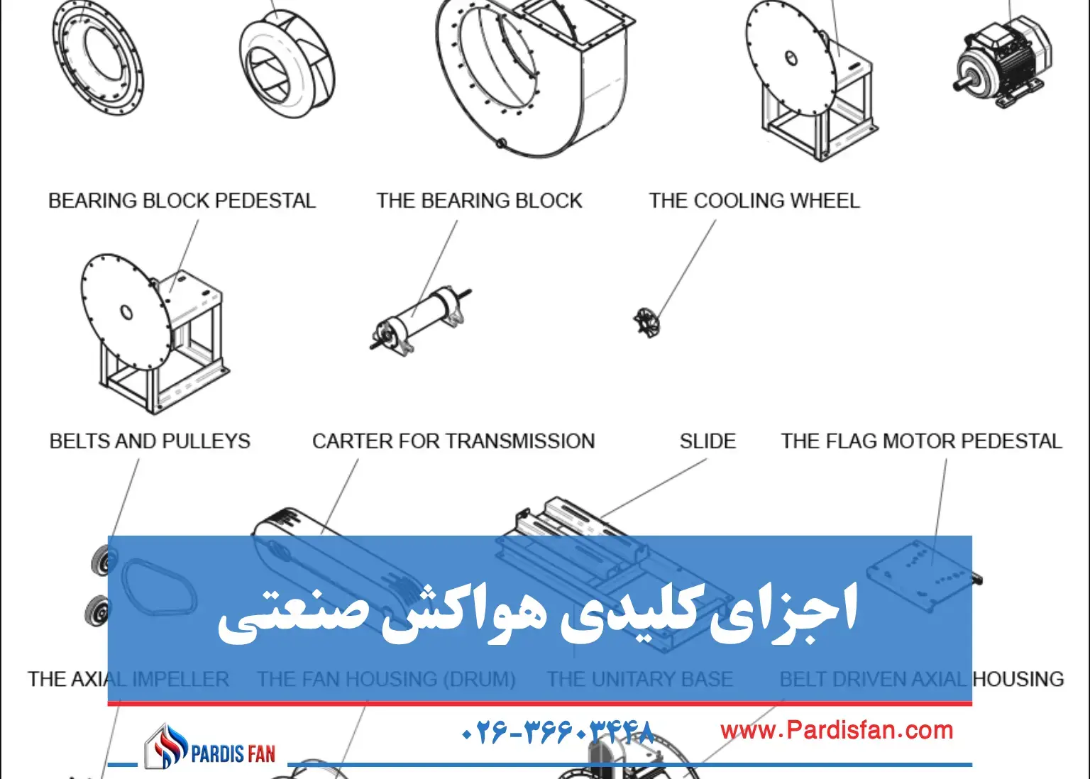 اجزای کلیدی هواکش صنعتی