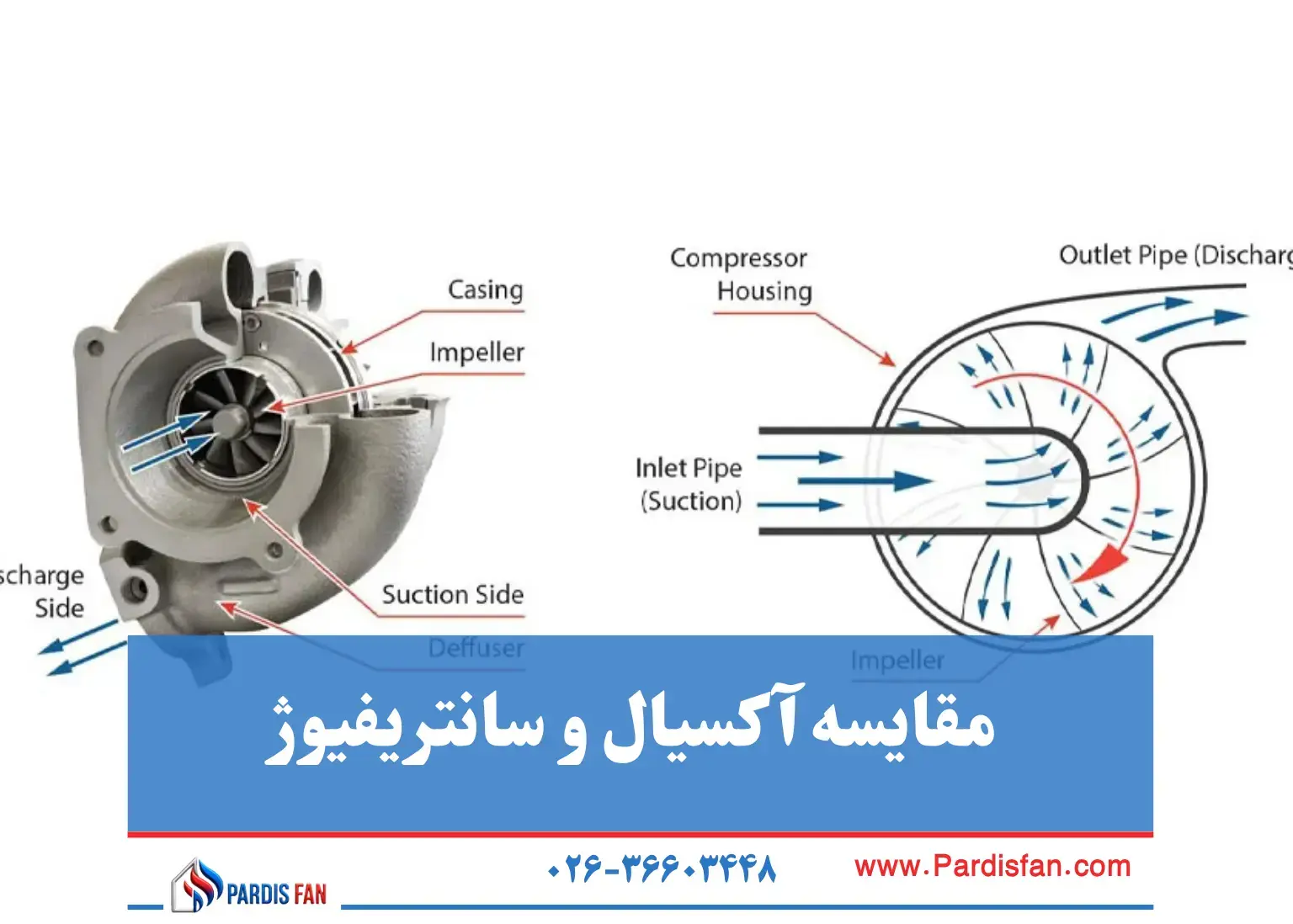 راهنمای مقایسه آکسیال و سانتریفیوژ: انتخاب اقتصادی و کارآمد