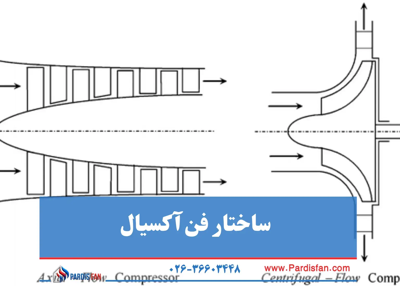 طراحی و ساختار فن آکسیال مقایسه آکسیال و سانتریفیوژ: کدام فن برای شما مناسبتر است؟