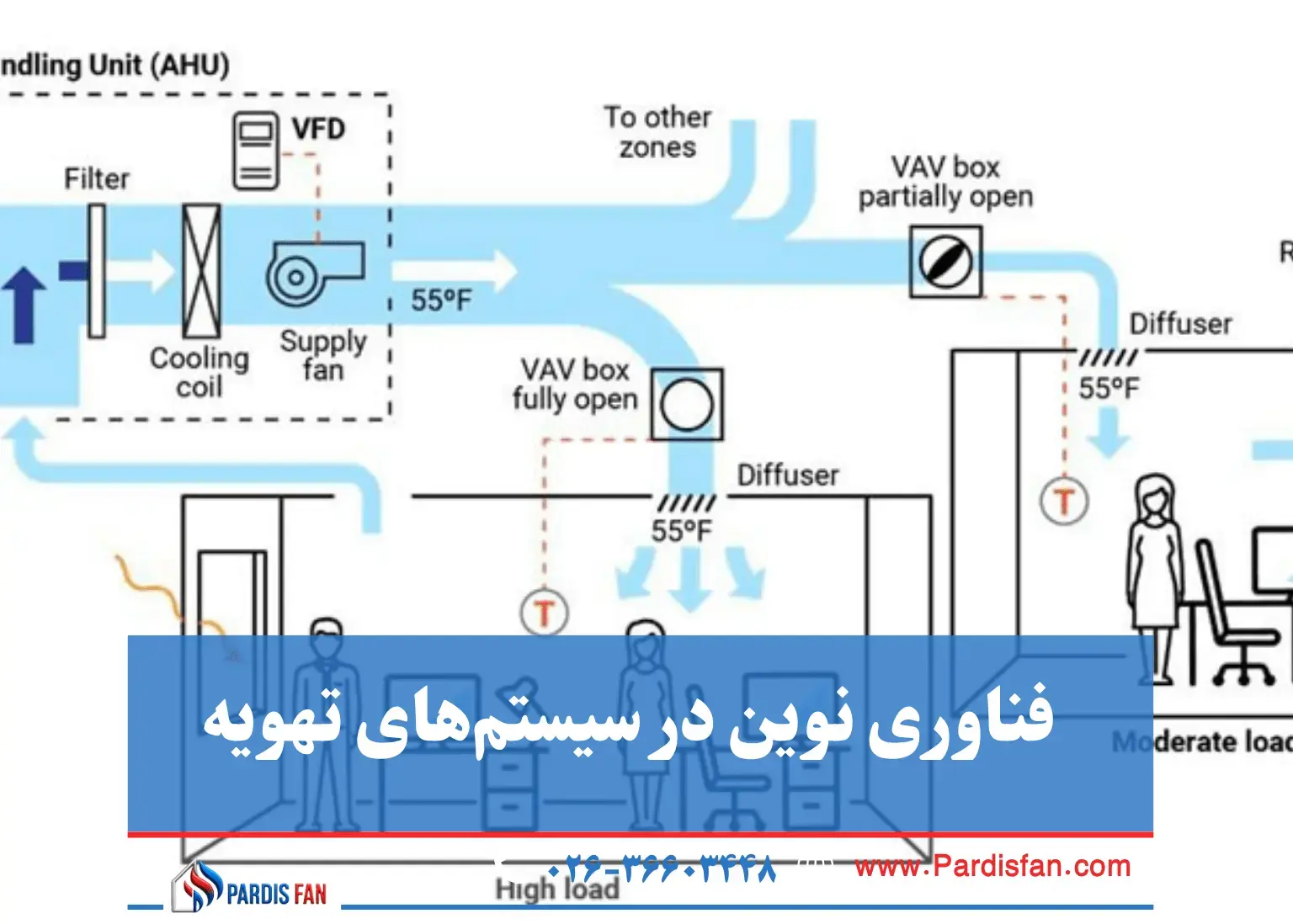 هشدار تعمیر و نگهداری پیشبینیکننده چگونه سیستمهای تهویه هوشمند کیفیت هوای داخلی را بهبود میدهند؟