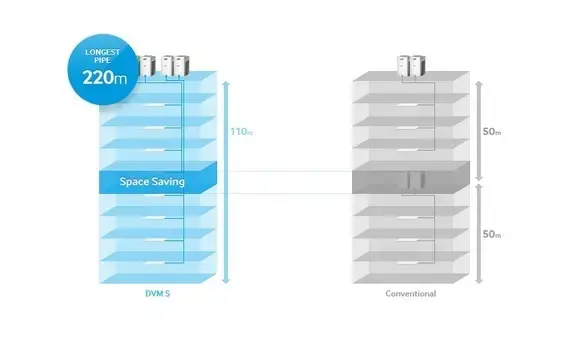 Reduce expenses with installation designed to be easy and flexible