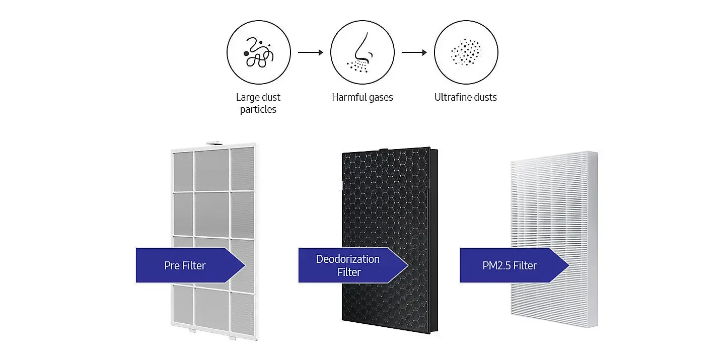 AC-G42ANWAHC-Samsung-AirPurifier